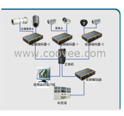 供应视频监控系统跑车监控系统