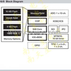 供应MC9S08FL8CBM