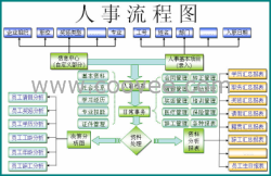 供应人事档案管理系统/人事档案管理软件/东莞人事软件/东莞人事系统