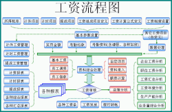 供應計件工資軟件/工資計件/服裝計件/家具計件/通用計件/計件工資管理系統(tǒng)/東莞計件工資