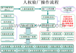 供应验厂考勤AB帐/验厂AB帐/考勤工资验厂/考勤验厂软件/验厂考勤软件