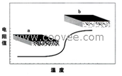 供应自恢复保险丝