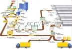 供应上海华预加气混凝土设备制造基地