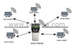 供应多通道无线测力系统