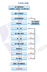 深圳PCB设计公司，承接PCB设计，PCB LAYOUT，PCBA