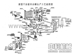 供应中科水泥生产线/干法水泥生产设备/水泥生产工艺lx