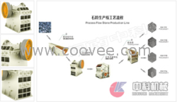 供应 中科煤矸石粉碎机/石子破碎生产线/石料生产设备lx