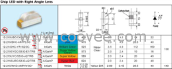 供应12-215UYC/S530-A3/TR8