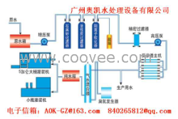 供应水处理设备厂&水处理行业&水处理设备工程