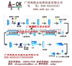 供应佛山水处理设备◆循环水处理设备◆反渗透水处理设备