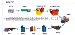 浮選機(jī)設(shè)備/宏基洗石機(jī)價格