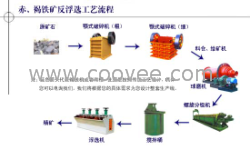 供應(yīng)選礦設(shè)備 洗石機(jī)設(shè)備