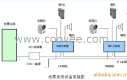 電子票務系統(tǒng)|電子門票系統(tǒng)|景點門票系統(tǒng)