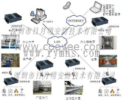 供应深圳公司工厂闭路监控，远程监控系统