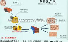 供应石料生产线设备|石子生产线设备13526639667