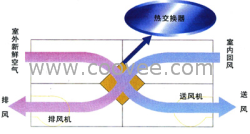 中央空調(diào),中央空調(diào)生產(chǎn)廠家,風(fēng)機(jī)盤管--山東樂(lè)捷