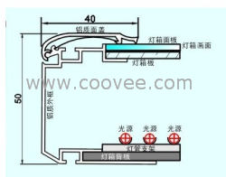 供應(yīng)LED超薄雙面燈箱鋁邊框