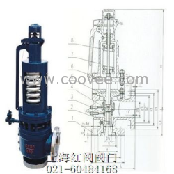 供应高温高压阀 SFA48Y高温高压阀