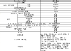 深圳线路板厂家，深圳线路板生产厂家，供应PCB线路板，价低质优