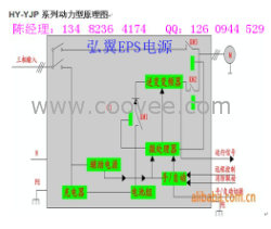 供应北京EPS应急电源|北京应急电源UPS|北京EPS电源 上海弘翼陈经理：134 8236 417