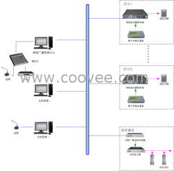 網(wǎng)絡(luò)廣播系統(tǒng)-EVA南京凱熙電子