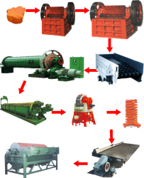 供应铅锌矿选矿工艺及选矿设备介绍 郑州固德重机