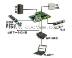 供应深圳IC卡门禁考勤一卡通、网络型门禁控制器、网络门禁