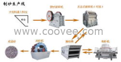 供应制砂生产线/石料制砂生产线/鹅卵石制砂生产线/制砂生产线设备