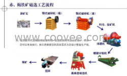 砂石料生产线设备