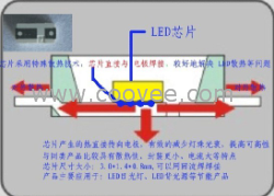 供应台湾琉明斯3014LED