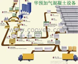 上海5万方加气块设备配置