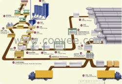 25万方加气砼设备生产线