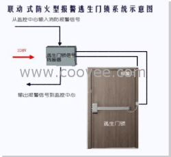 供应SPRINTS天龙 联动式防火型报警逃生门锁