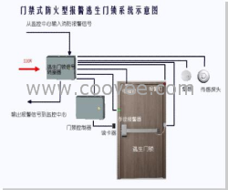 供应SPRINTS天龙 门禁式防火型报警门锁