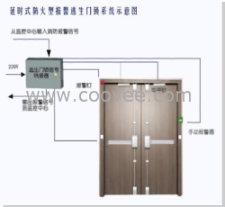 供应SPRINTS天龙 延时式防火型报警逃生门锁