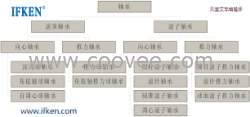 供应天津艾孚肯代销天马轴承——型号