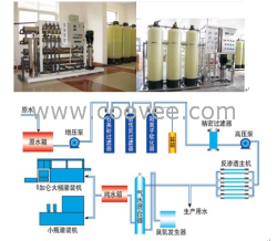 反渗透装置系列