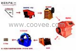 供應(yīng)孝感石料生產(chǎn)線石頭制砂機(jī)顎式破碎機(jī)鄂式破石機(jī)反擊式破碎機(jī)河卵石制沙機(jī)鵝卵石制砂機(jī)械