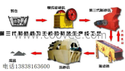 供应荆州石料生产线石头破碎机河卵石制砂机鹅卵石制沙机机制砂设备反击式制砂机破碎机