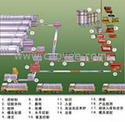 供应荆州制砖设备免烧砖机水泥砖机加气块生产线蒸养砖设备路面砖机空心砖机垫块机粘土砖机