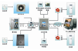 供应新风换气系统