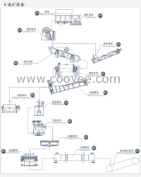 供应河南磁选矿设备品牌企业，设计黄金矿选矿设备工艺- 400-688-6760