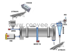 供应延安新型煤泥烘干机调节性|延安烘干机工艺