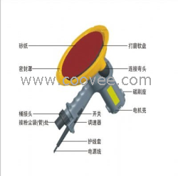 供应新一代打磨机