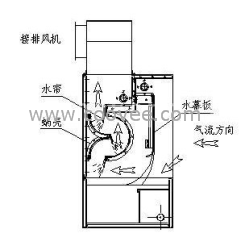 供应环保水帘喷漆台