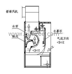 供应环保水帘喷漆台,水幕帘水幕喷漆台