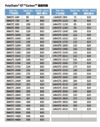 供应美国盖茨Polychain同步带8MGTC 14MGTC