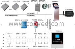 供应HDXJ-O2  SF6-O2在线监控报警系统