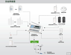 供应上海报警器生产厂家，上海报警器生产供应商，上海防盗报警器