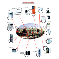 供应：上海小区报警器，小区防盗报警系统，住宅小区防盗报警器，红外感应器